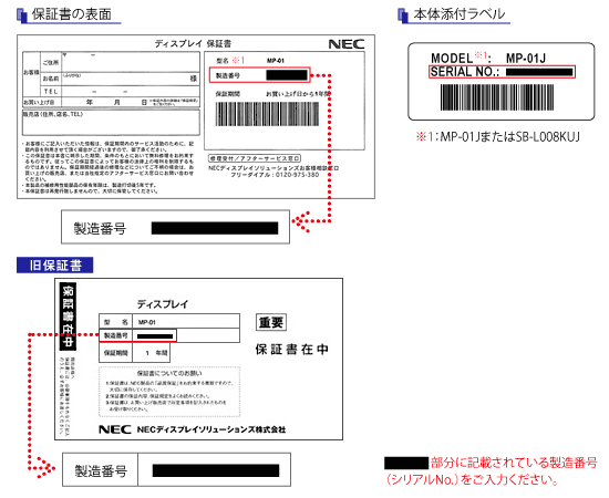 製造番号（シリアルNo.）記載箇所