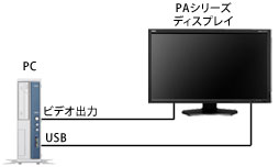 ディスプレイが1台の場合