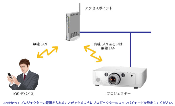 Virtual Remote Tool Lite(for iOS)サポート: プロジェクター | NEC