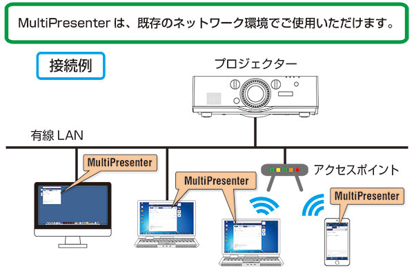 MultiPresenter 接続例