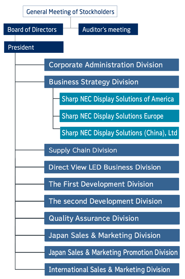 Organization chart