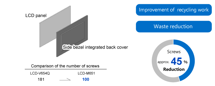 Environmentally friendly LCD panels