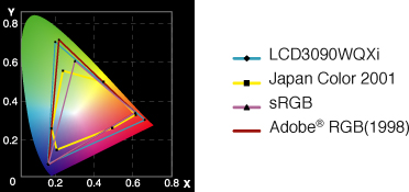 Adobe RGB compatible