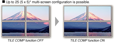 Tile Matrix Function