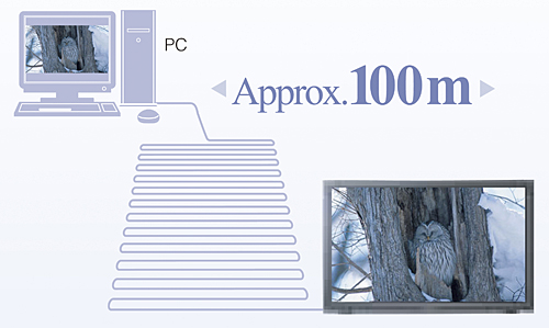 Long Cable Correction Function