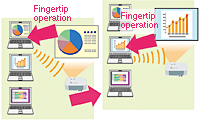 Fingertip switching between PCs (projected images)