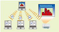 Redistribution of handouts of projected slides (files) via network