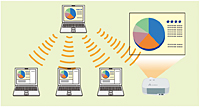 Real-time distribution of projected images to other PCs