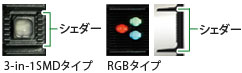 屋外の大型スクリーンにふさわしいRGBタイプ