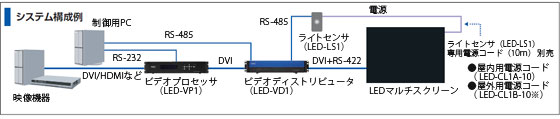 システム構成例