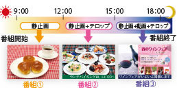 スケジュールの一例