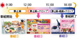 スケジュールの一例