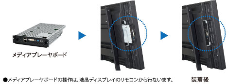メディアプレーヤボードの装着手順