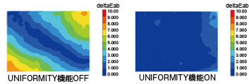 「ムラ補正機能（UNIFORMITY）」