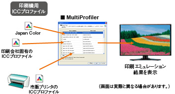 印刷エミュレーション機能