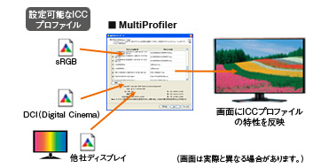 ICC プロファイルエミュレーション機能