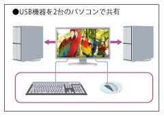 USBハブ機能