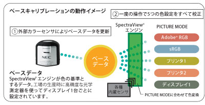 ベースキャリブレーションの動作イメージ