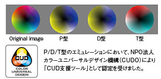 色覚エミュレーション機能