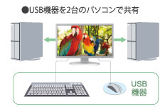 USBハブ機能