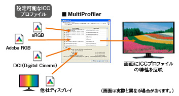 ICC プロファイルエミュレーション機能