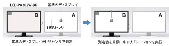 他のディスプレイの測定値を容易に複製できる「白色点コピー機能」