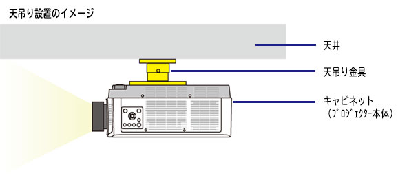 天吊り設置のイメージ