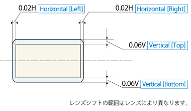 レンズシフト範囲（水平方向±0.02H、垂直方向±0.06V） ※レンズシフトの範囲はレンズによって異なります。