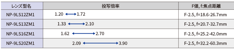NP-9LS12ZM1, NP-9LS13ZM1, NP-9LS16ZM1, NP-9LS20ZM1, NP-9LS40ZM1