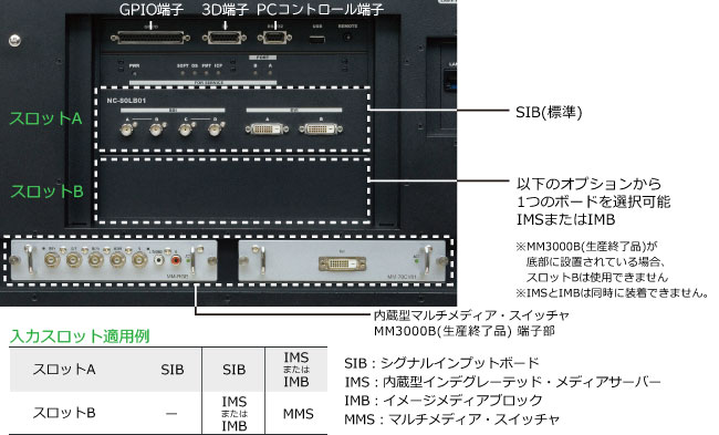 拡張用スロットを装備