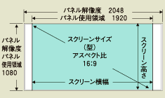 パネル解像度と使用領域