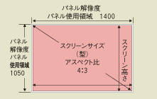 パネル解像度と使用領域