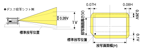 デスク投写シフト例