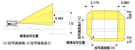 デスク投写シフト例