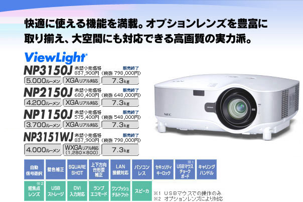 独創的 NEC NP3250WJ NP3150J NP2250J NP1250J NP3251WJ NP3151WJ NP2000J  NP1150など用広角短焦点レンズ NP01FL 0.8