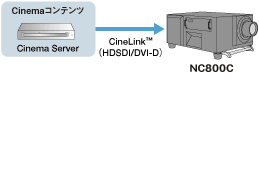 システム構成例