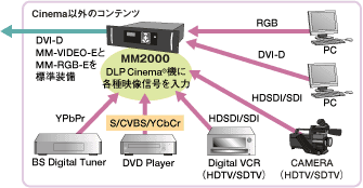 システム構成例