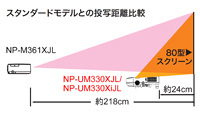 NP-M361XJLとNP-UM330XJLの投写比較