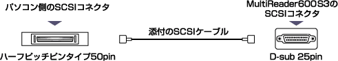 接続図