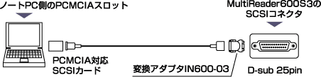 接続図