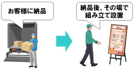 お客様に納品→納品後、その場で組み立て設置