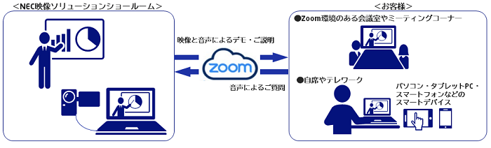 オンラインLIVEデモのイメージ