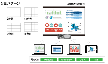 分割パターン