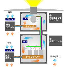 ＜イメージ図:NC3541L、NC2041L＞